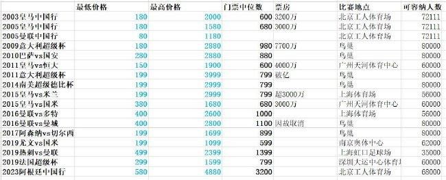 在双方首次交手时，阿森纳曾在客场以1-2输给对手。